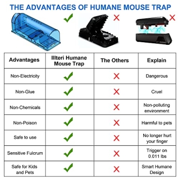Humane Mouse Traps Safe for Pets Family 4 Pack