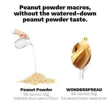 Wonderspread Half-Calorie Gourmet Peanut Butter, Only 100 Calories per 2 tablespoons, 1g Net Carbs, No Palm Oil, 12 Oz