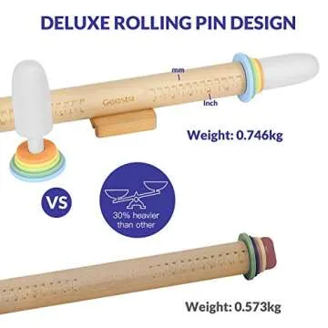 Geesta Rolling Pin with Thickness Rings for Perfect Baking
