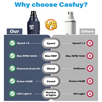 Casfuy 6-Speed Dog Nail Grinder Super Quiet Rechargeable