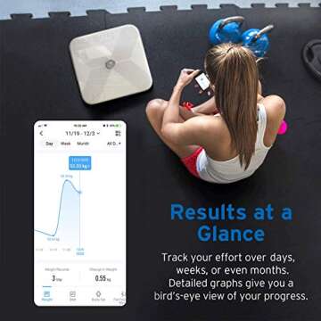 Etekcity Smart Digital Bathroom Weight Scale, Scales for Body Weight and Fat, Wellness Bluetooth Health Monitor, 12.2 x 12.2 inches, White