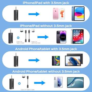 CHRIMEFLAME Dual Wireless Lavalier Microphone for All Devices