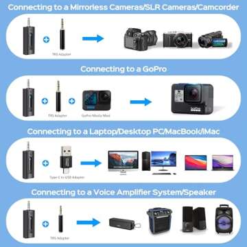 CHRIMEFLAME Dual Wireless Lavalier Microphone for All Devices