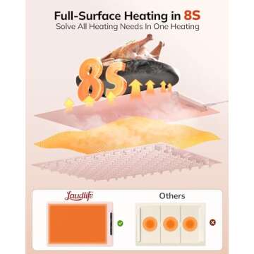 Laudlife Electric Warming Mat for Food, Roll-Up Silicone Heating Pad with 7 Adjustable Tempmaster Levels, Foldable Warming Tray for Countertop,Buffet Party, Kitchen & Home Daily Use, Child Lock, Pink