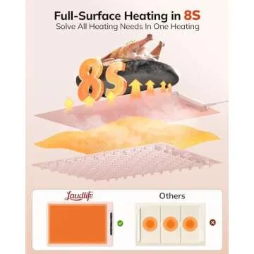 Laudlife Electric Warming Mat for Food, Roll-Up Silicone Heating Pad with 7 Adjustable Tempmaster Levels, Foldable Warming Tray for Countertop,Buffet Party, Kitchen & Home Daily Use, Child Lock, Pink