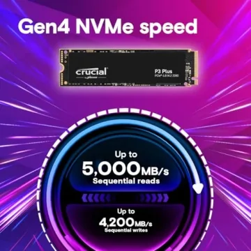 Crucial P3 Plus 2TB PCIe Gen4 NVMe M.2 SSD for Speed
