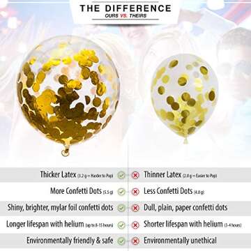 24 Gold Confetti Balloons for Stunning Party Decor