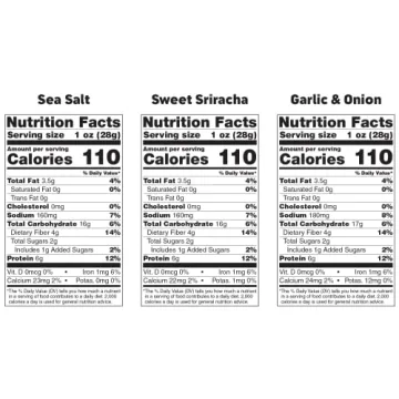 Healthy Vegan Roasted Fava Beans - Bada Bean Bada Boom