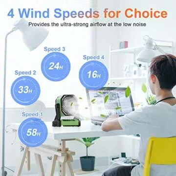 Gewanolla Camp Fan with LED Light, 20000mAh Power