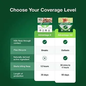 Advantage II Flea Treatment for Cats - Vet Approved Solution