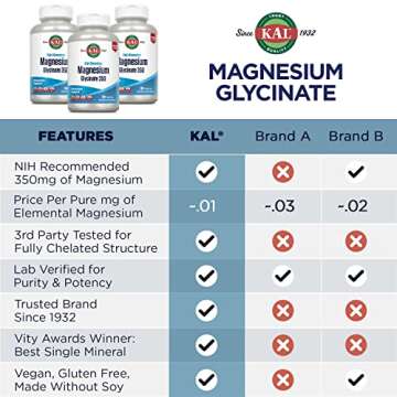 KAL Magnesium Glycinate, New & Improved Fully Chelated High Absorption Formula with BioPerine, Bisglycinate Chelate for Stress, Relaxation, Muscle & Bone Health Support, 60 Servings, 240 VegCaps