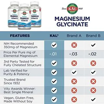 KAL Magnesium Glycinate with BioPerine for Stress Relief