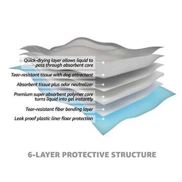 Amazon Brand - Solimo Super Absorbent Puppy Pads, Unscented, Blue, Regular, 100 Count