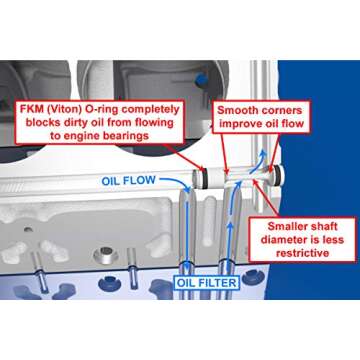 Improved Racing GM Gen III & IV LS Billet Rear Passage Plug Oil Diverter Barbell
