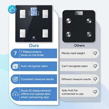 arboleaf Bathroom Scale for Body Weight, Digital Weighing Scales for Body Fat, BMI, Body Composition Monitors with 14 Measurements, 396lb, Black