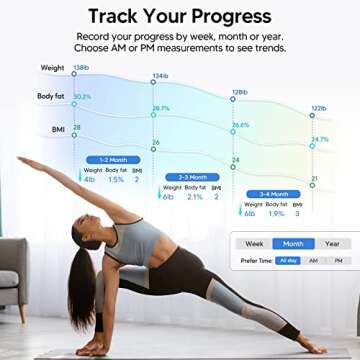 arboleaf Bathroom Scale for Body Weight, Digital Weighing Scales for Body Fat, BMI, Body Composition Monitors with 14 Measurements, 396lb, Black