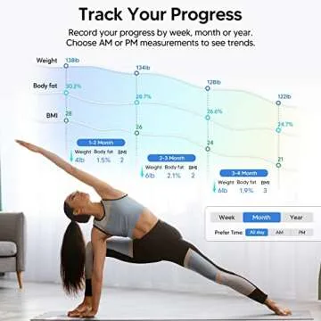 arboleaf Bathroom Scale for Body Weight, Digital Weighing Scales for Body Fat, BMI, Body Composition Monitors with 14 Measurements, 396lb, Black