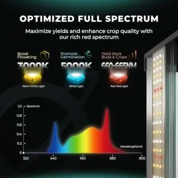 MARS HYDRO FC4800 LED Grow Light for Indoor Plants