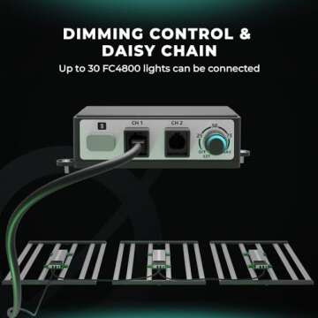 MARS HYDRO FC4800 LED Grow Light for Indoor Plants