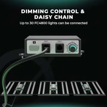 MARS HYDRO FC4800 LED Grow Light for Indoor Plants