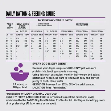 ORIJEN Puppy Large Grain Free Dry Dog Food 23.5lbs