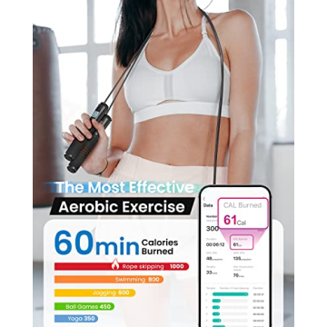 RENPHO Smart Jump Rope with Counter - Fitness Essential