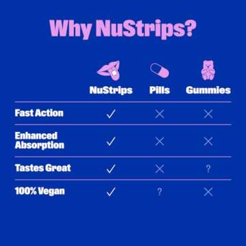 NuStrips Sleep in a Strip™ | Oral Sleep Strips with 5mg Melatonin, Valerian Root, L-Theanine, and Vitamin B6 | Works Faster Than Gummies | 100% Natural | 30 Individually Wrapped Strips