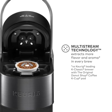 Keurig K-Supreme Plus SMART Coffee Maker BREWID Technology
