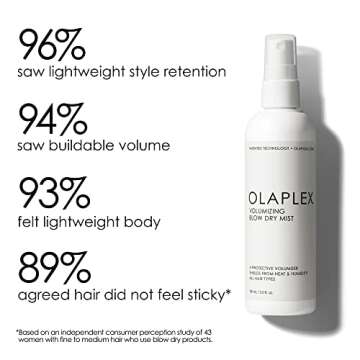 Olaplex Volumizing Blow Dry Mist, Hair Heat Protection, Repairs & Protects Hair for Healthier-Looking Blowouts, Speeds Up Blow Dry Time, Creates Touchably Soft, Shiny Hair, For All Hair Types, 5 fl oz