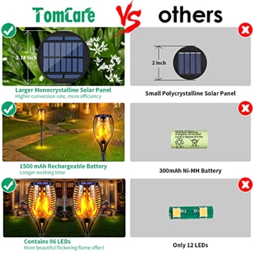 TomCare 43" Solar Torch Lights - Waterproof Flickering Flames