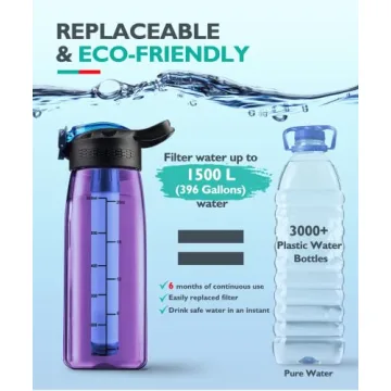 Filtered Water Bottle with 0.1-Micron Filter for Adventure