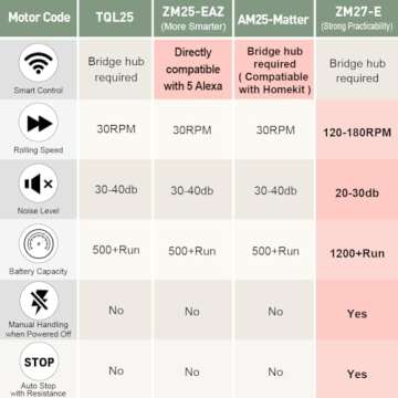 ZSHINE Motorized Blackout Window Blinds Customize Width (23-95 Inches) Remote Control Wireless and R...
