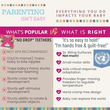 Baby Elefun Teething Toy for 0-6 Months - 5X Relief