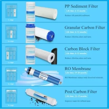 Geekpure Reverse Osmosis Filtration System with Extra Filters