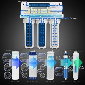 Geekpure Reverse Osmosis Filtration System with Extra Filters