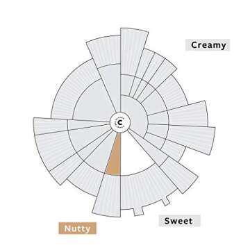 Counter Culture Fast Forward Organic Light Roast Coffee