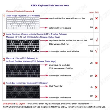 XSKN Logic Pro X Keyboard Skin for MacBook - Shortcuts Included