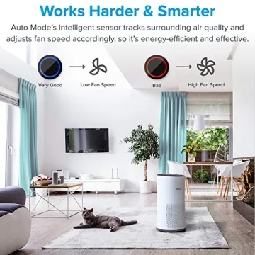 Levoit Air Purifier LV-H133 with Air Quality Monitor