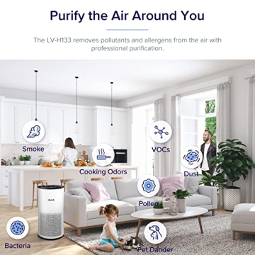 Levoit Air Purifier LV-H133 with Air Quality Monitor