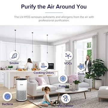 Levoit Air Purifier LV-H133 with Air Quality Monitor