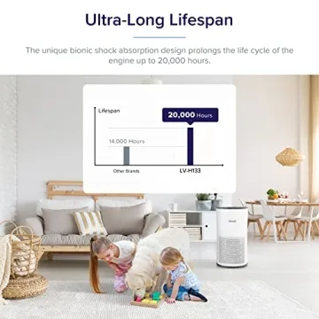 Levoit Air Purifier LV-H133 with Air Quality Monitor