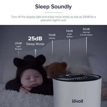 Levoit Air Purifier LV-H133 with Air Quality Monitor