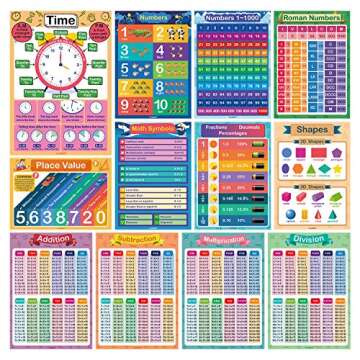 35 Educational Toddler Posters for Homeschooling