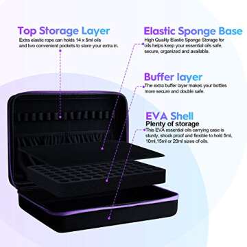 Essential Oil Organizer Storage Carrying Case for 70 Roller Bottles 5/10/15/20ml with Free Labels Opener, Young Living Oils Premium Aromatherapy Hand Travel Bag Suitable Nail Polish for Drawer