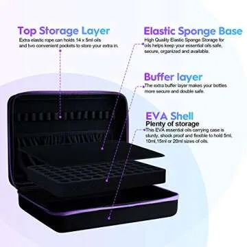 Premium Essential Oil Organizer Case for 70 Bottles