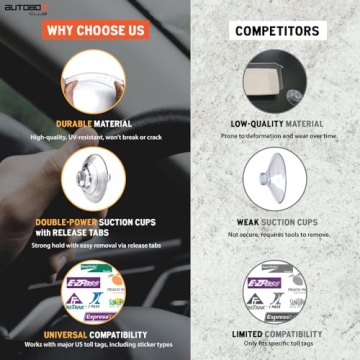 Top EZ Pass Holder for Easy Commuting & Travel