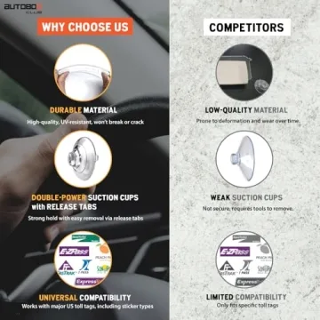 Top EZ Pass Holder for Easy Commuting & Travel