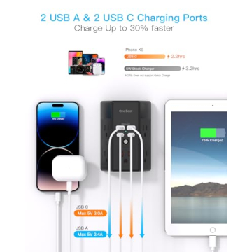 2 Pack Surge Protector with USB C Ports and 5 Outlets