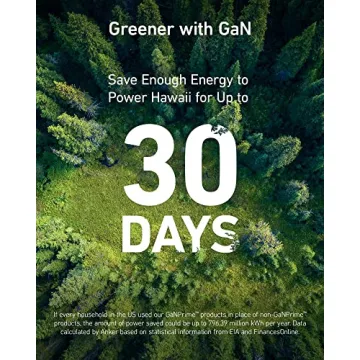 Anker 727 100W GaNPrime Charging Station Compact Travel Power Strip