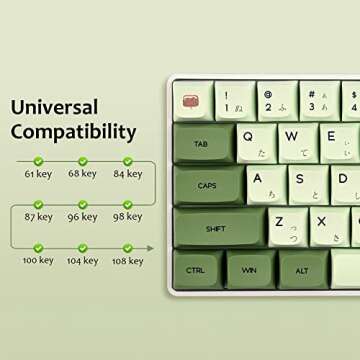 Guffercty kred GTSP XDA Profile Japanese Keycaps 60 Percent PBT 122 Key Green Keycaps Set for Cherry MX Covers Tenkeyless 60% 65% Gaming Keyboard (Matcha)